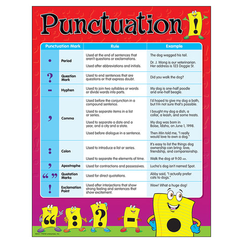 Punctuation Learning Chart, 17 X 22