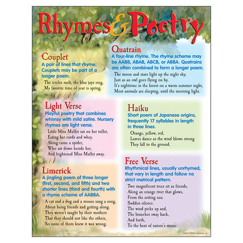 Rhymes & Poetry Learning Chart, 17 X 22