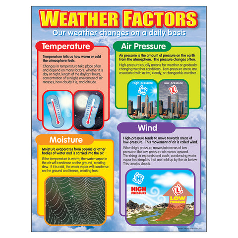 Weather Factors Learning Chart, 17" X 22"