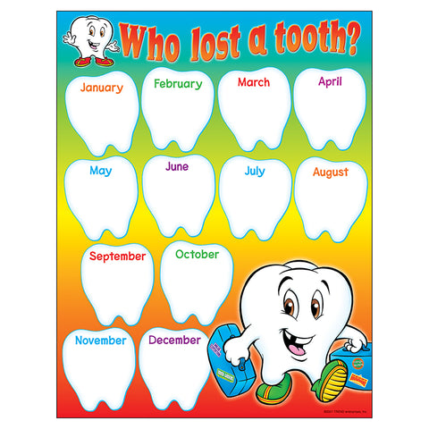 Who Lost A Tooth? Learning Chart, 17" X 22"