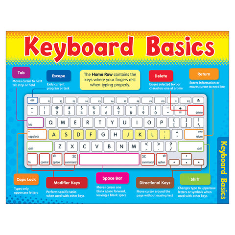 Computer Keyboard Basics Learning Chart, 17 X 22