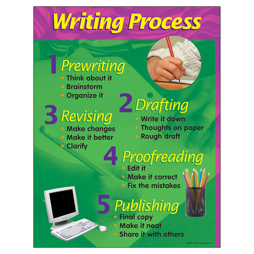 Writing Process Learning Chart, 17" X 22"