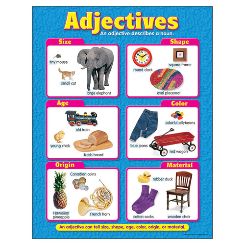 Adjectives Learning Chart, 17 X 22