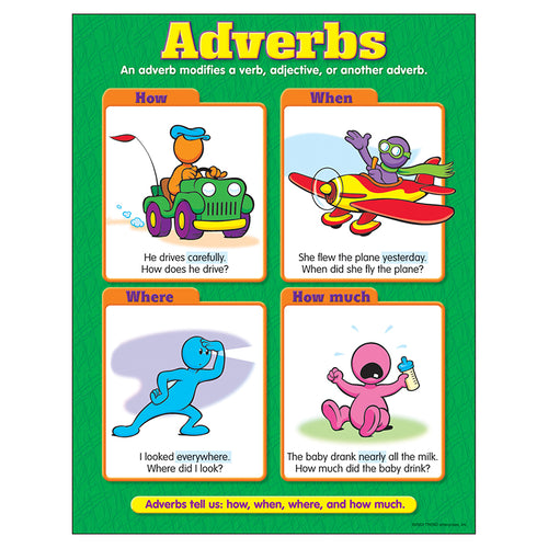 Adverbs Learning Chart, 17 X 22