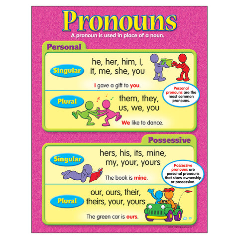 Pronouns Learning Chart, 17 X 22