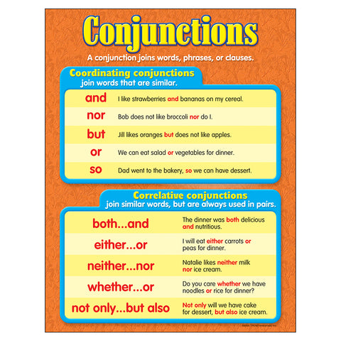 Conjunctions Learning Chart, 17 X 22