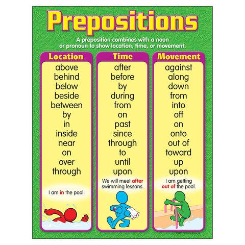 Prepositions Learning Chart, 17 X 22