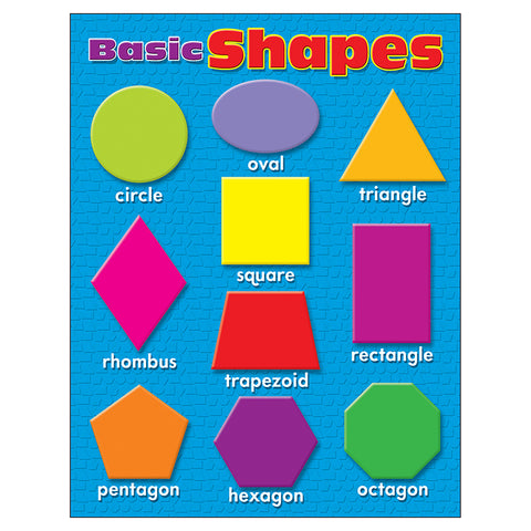 Basic Shapes Learning Chart, 17 X 22
