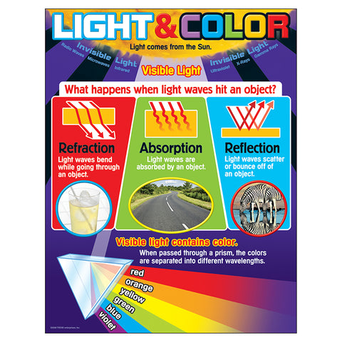Light And Color Learning Chart, 17 X 22
