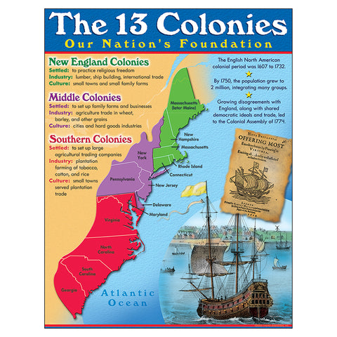 13 Colonies Learning Chart, 17 X 22