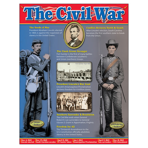 Civil War Learning Chart, 17 X 22