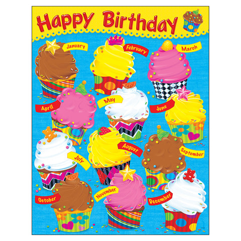 Birthday The Bake Shop&bdquo;&cent; Learning Chart, 17 X 22