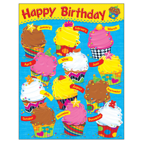 Birthday The Bake Shop&bdquo;&cent; Learning Chart, 17 X 22