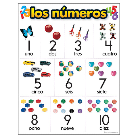 Los Nãºmeros (Sp) Learning Chart, 17 X 22