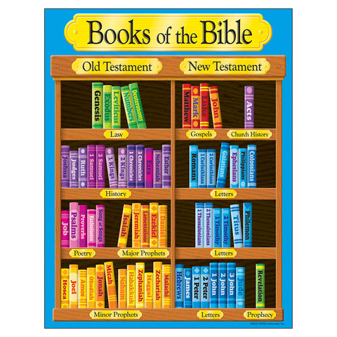 Books Of The Bible Learning Chart, 17 X 22