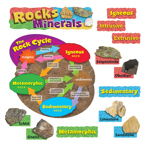 Rocks & Minerals Mini Bulletin Board Set