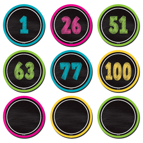 Chalkboard Brights Number Cards