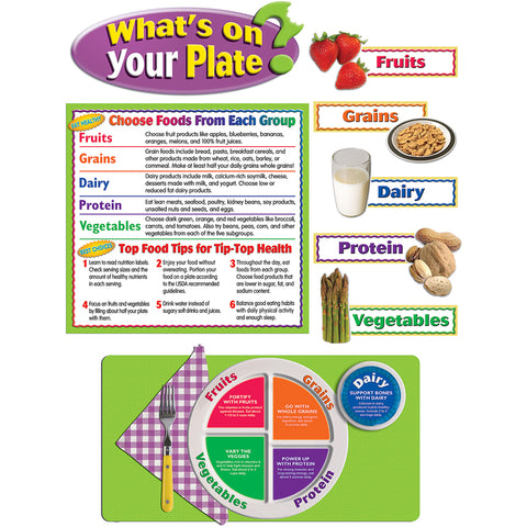 What™S On Your Plate? Bulletin Board