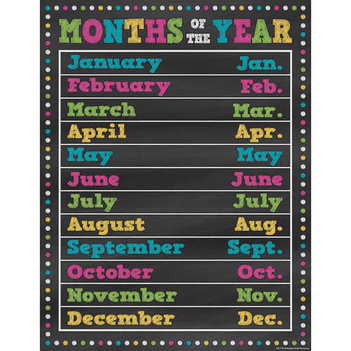 Chalkboard Brights Months Of The Year Chart