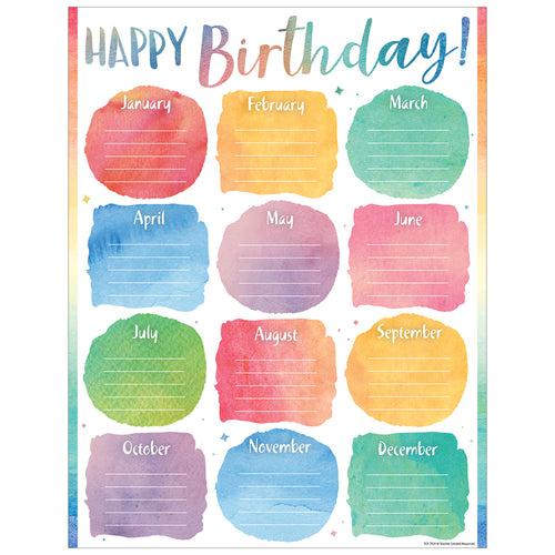 Watercolor Happy Birthday Chart